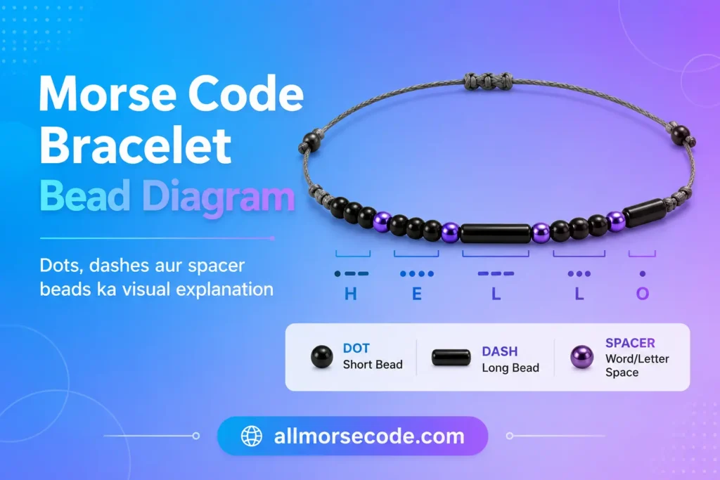 Morse code bracelet bead pattern showing round dot beads and tube dash beads for I love you