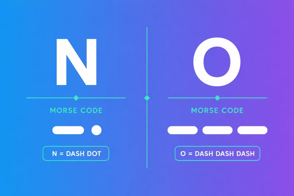 Morse code letter breakdown showing N as dash dot and O as dash dash dash
