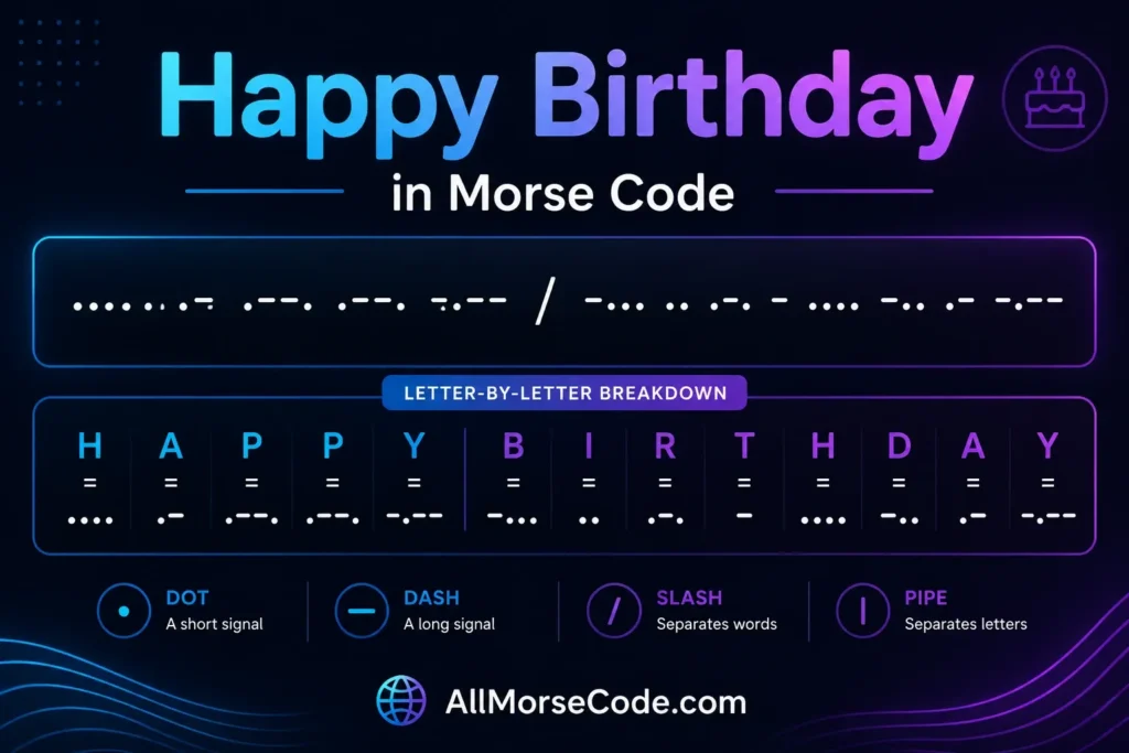 Happy Birthday Morse Code translation chart showing letters and dots and dashes breakdown