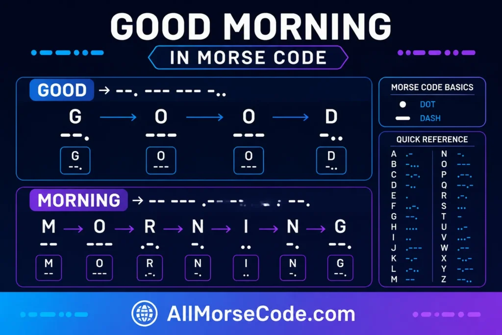 Good Morning Morse Code showing GOOD and MORNING letter translation