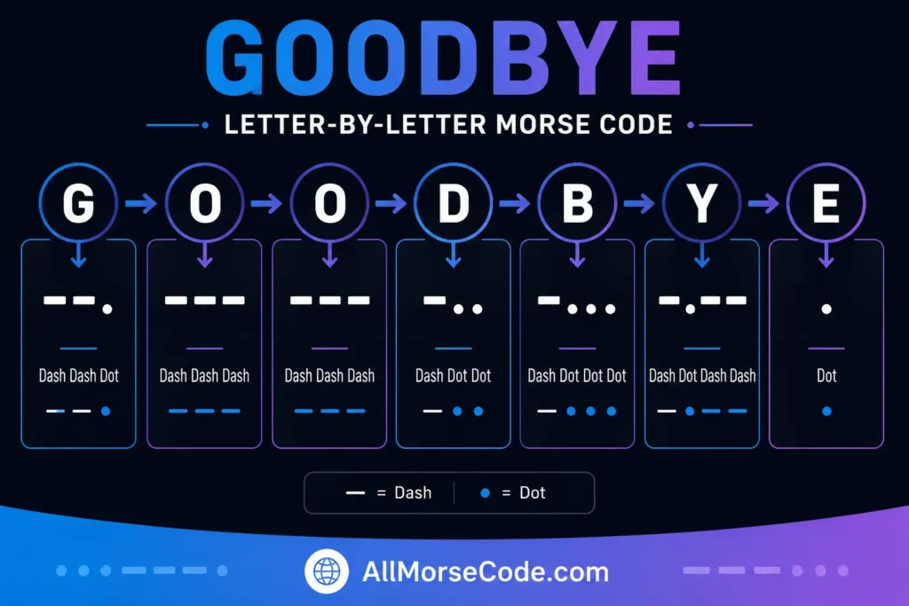 Goodbye in Morse Code letter by letter translation chart