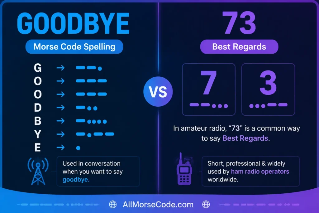 Goodbye in Morse Code vs 73 ham radio sign off comparison