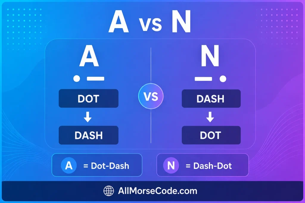 A vs N in Morse code showing dot dash and dash dot patterns