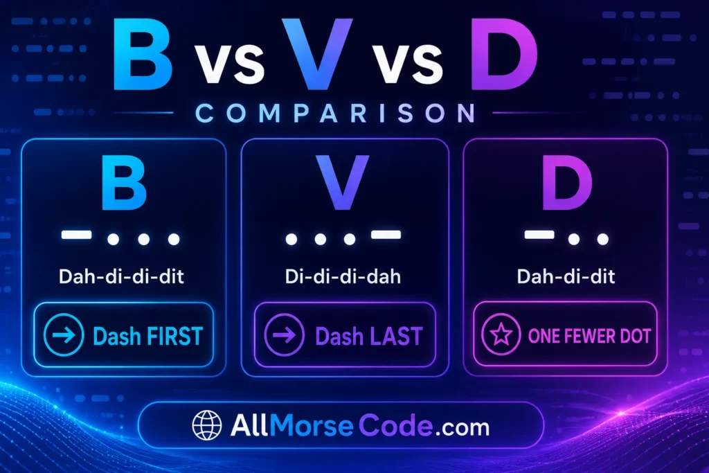 B vs V vs D in Morse code showing the differences between their dot and dash patterns
