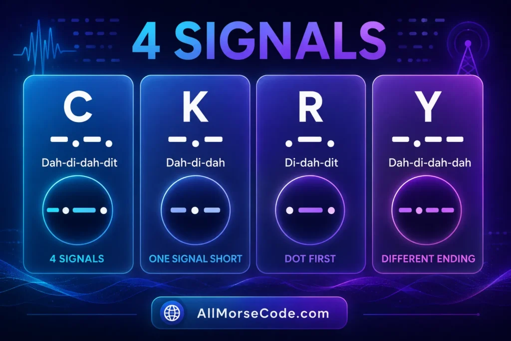 C vs K R and Y Morse code comparison showing similar dot and dash patterns