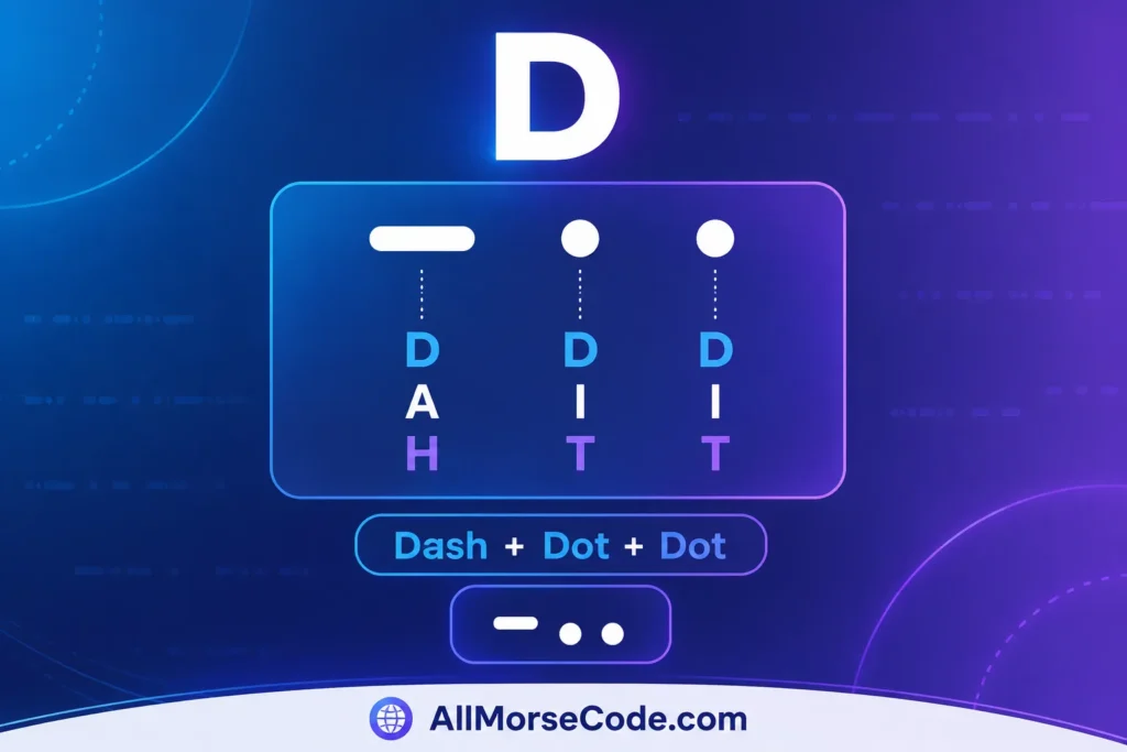 D in Morse Code: What It Means and How to Remember It 2 D in Morse code breakdown showing one dash followed by two dots
