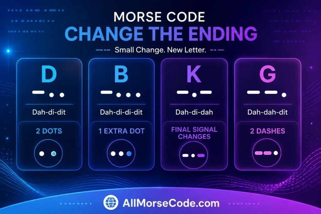 D in Morse Code: What It Means and How to Remember It 4 D vs B K and G Morse code comparison showing their different dot and dash patterns