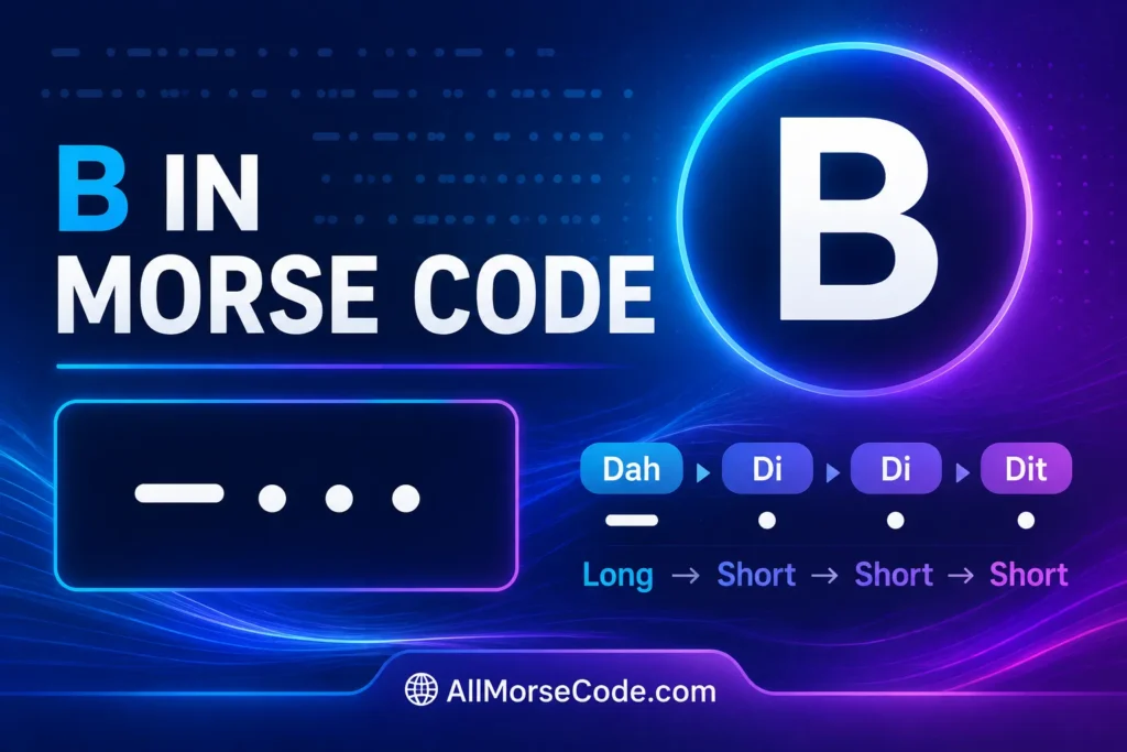 Letter B in Morse code showing dash dot dot dot and dah-di-di-dit rhythm