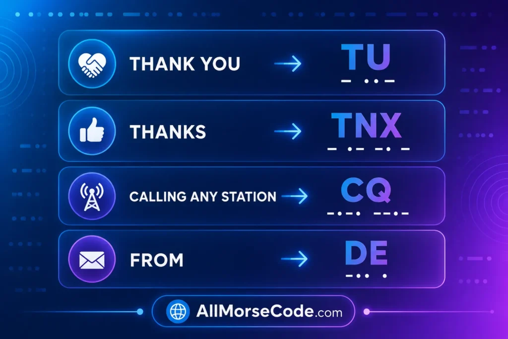 Common Morse code abbreviations such as TU, TNX, CQ and DE explained