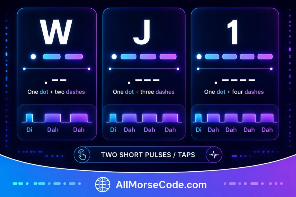 J vs W vs number 1 Morse code pattern comparison